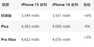 山丹苹果16维修分享iPhone16/Pro系列机模再曝光