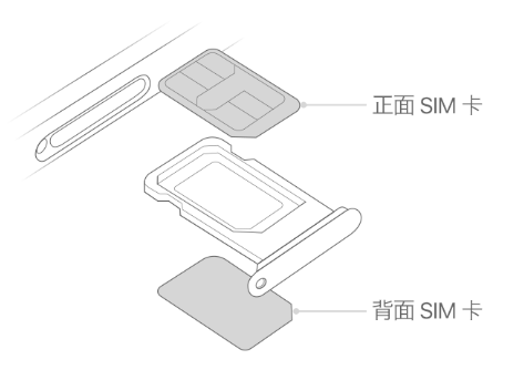 山丹苹果15维修分享iPhone15出现'无SIM卡'怎么办 