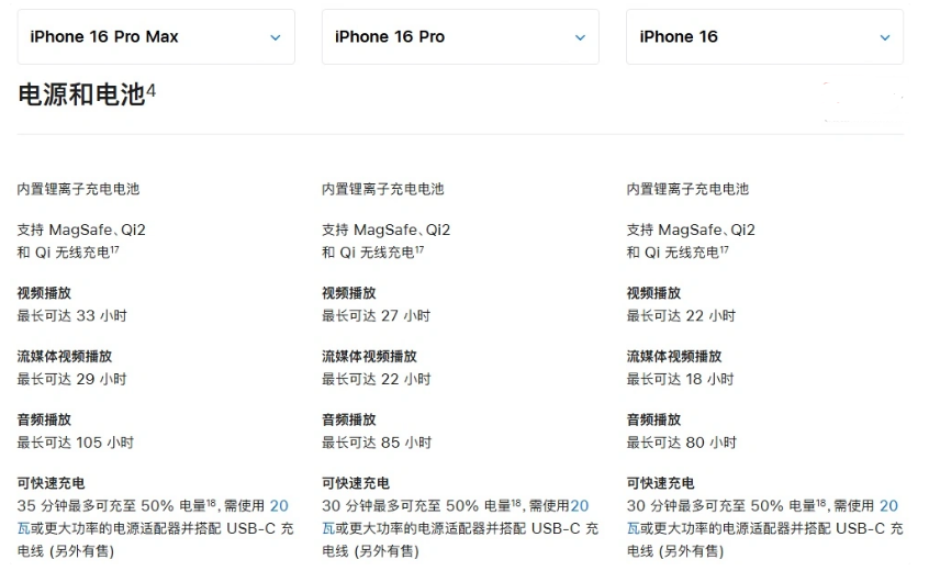 山丹苹果手机维修分享 iPhone 16 目前实测充电峰值功率不超过 39W 