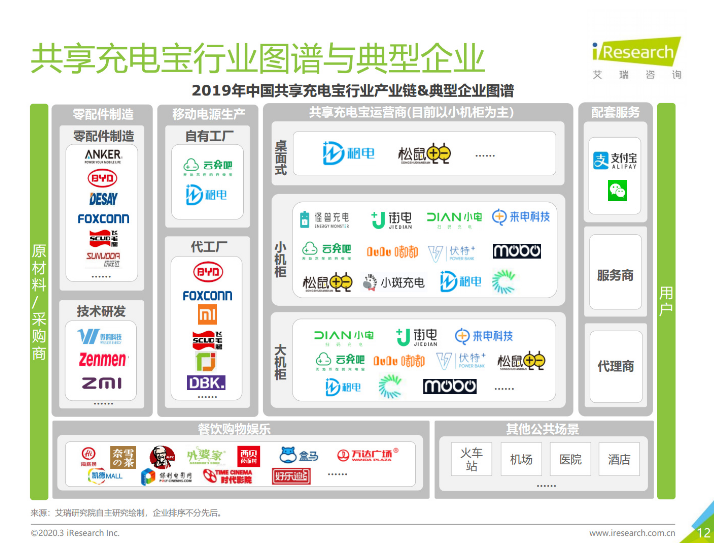 山丹苹果手机维修分享iPhone 12 如何安全使用共享充电宝 