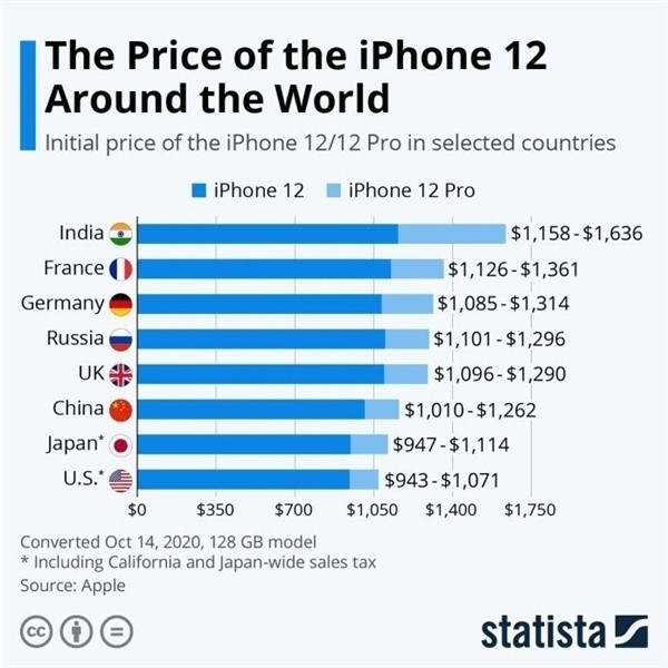 山丹苹果手机维修分享哪个购买iPhone 12/12 Pro更便宜 