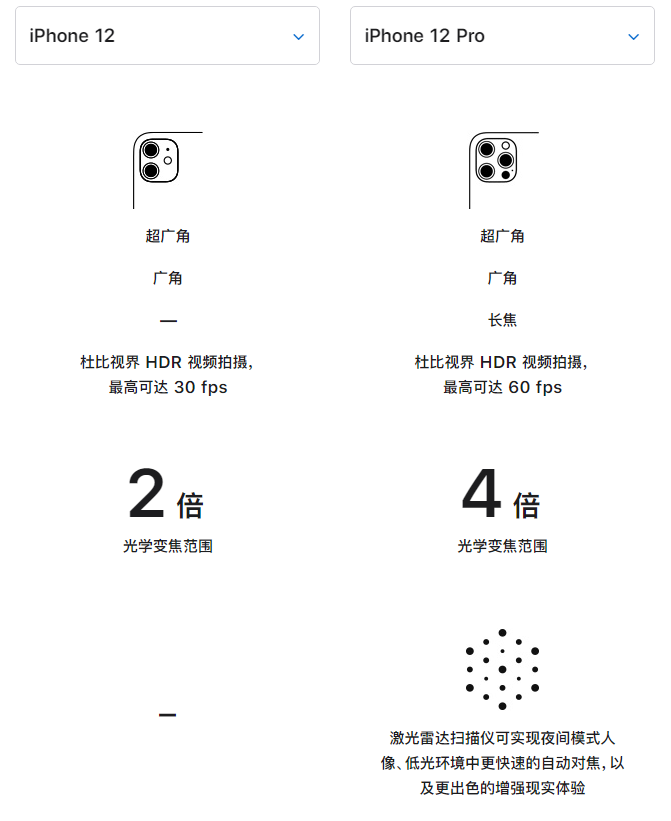 山丹苹果手机维修分享苹果 iPhone 12 与 iPhone 12 Pro 选哪款 